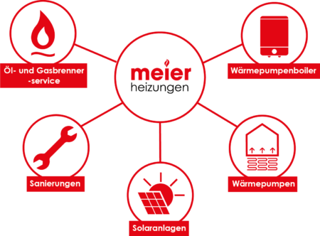 Meier-Heizungen.ch